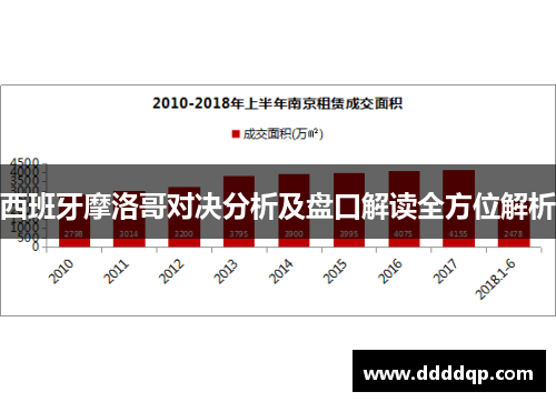 西班牙摩洛哥对决分析及盘口解读全方位解析