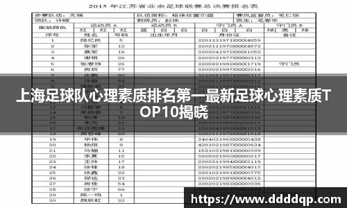 上海足球队心理素质排名第一最新足球心理素质TOP10揭晓