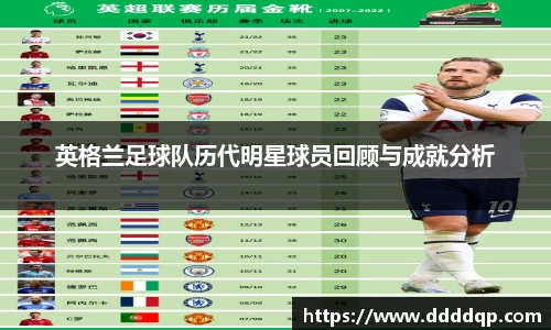 英格兰足球队历代明星球员回顾与成就分析