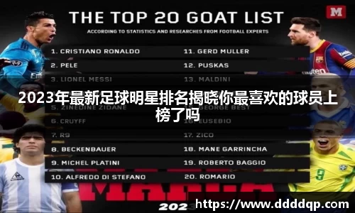2023年最新足球明星排名揭晓你最喜欢的球员上榜了吗
